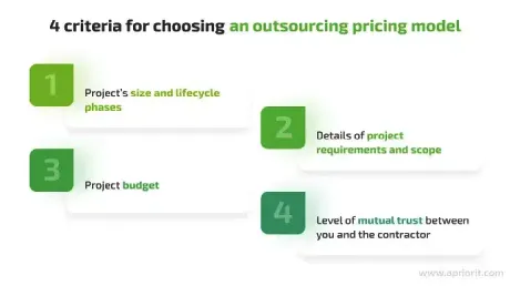 Outsourcing Pricing Model