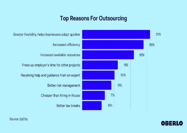 How to Outsource Better