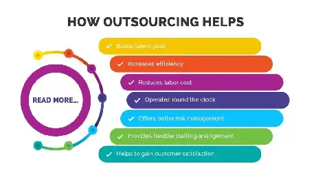 Number of Reasons to Outsource